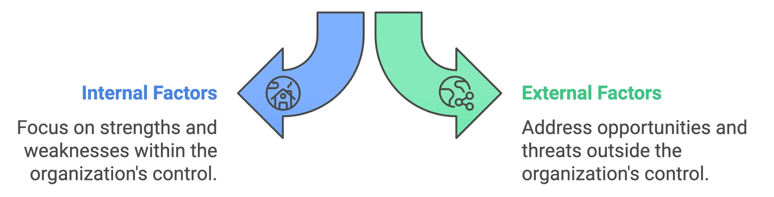 SWOT analysis categories