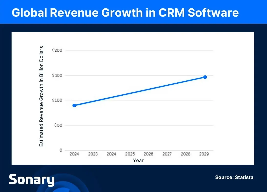 Crm analytics growth