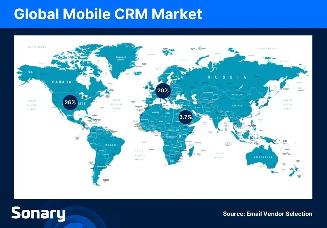 Global mobile CRM market