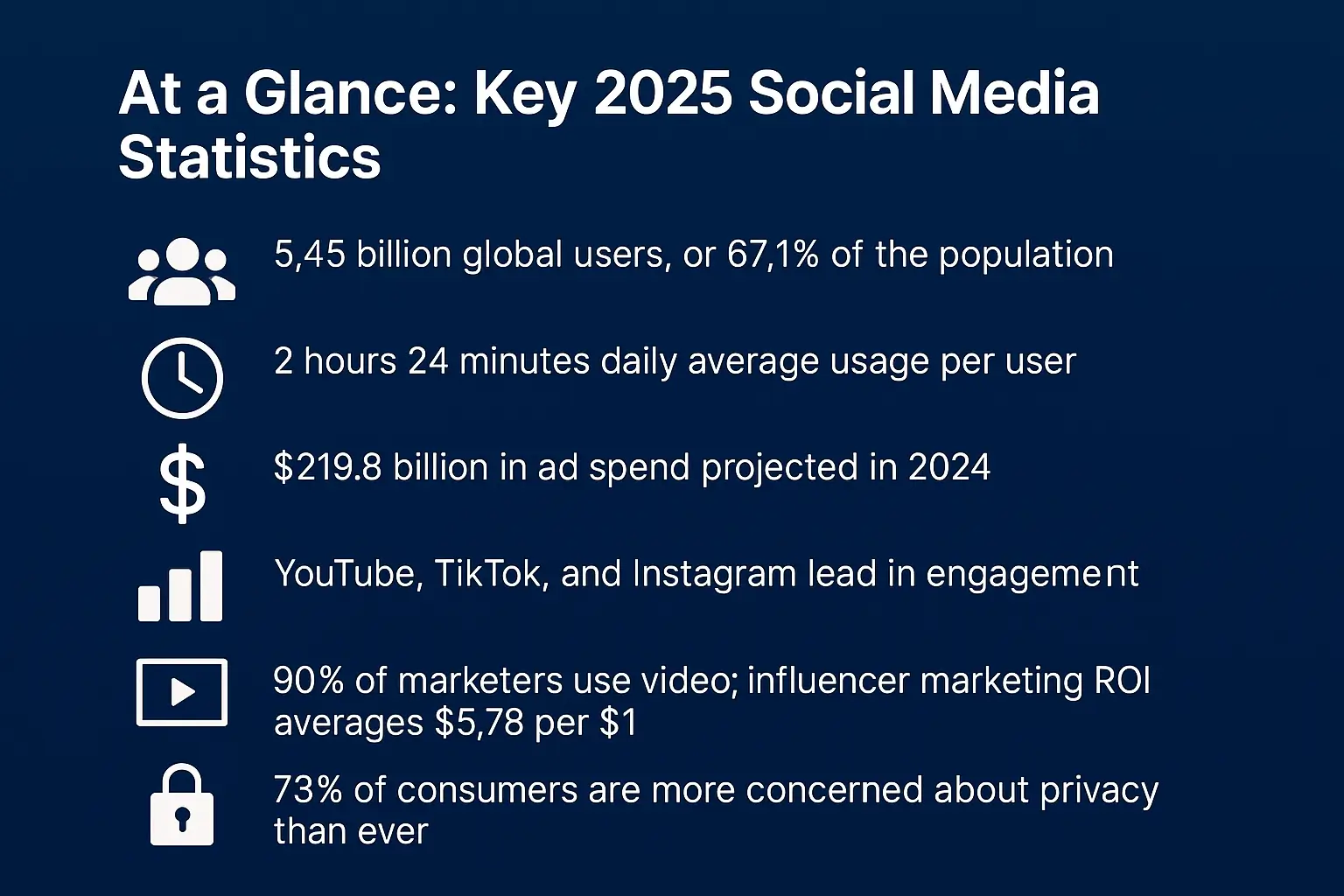 Social Media Statistics