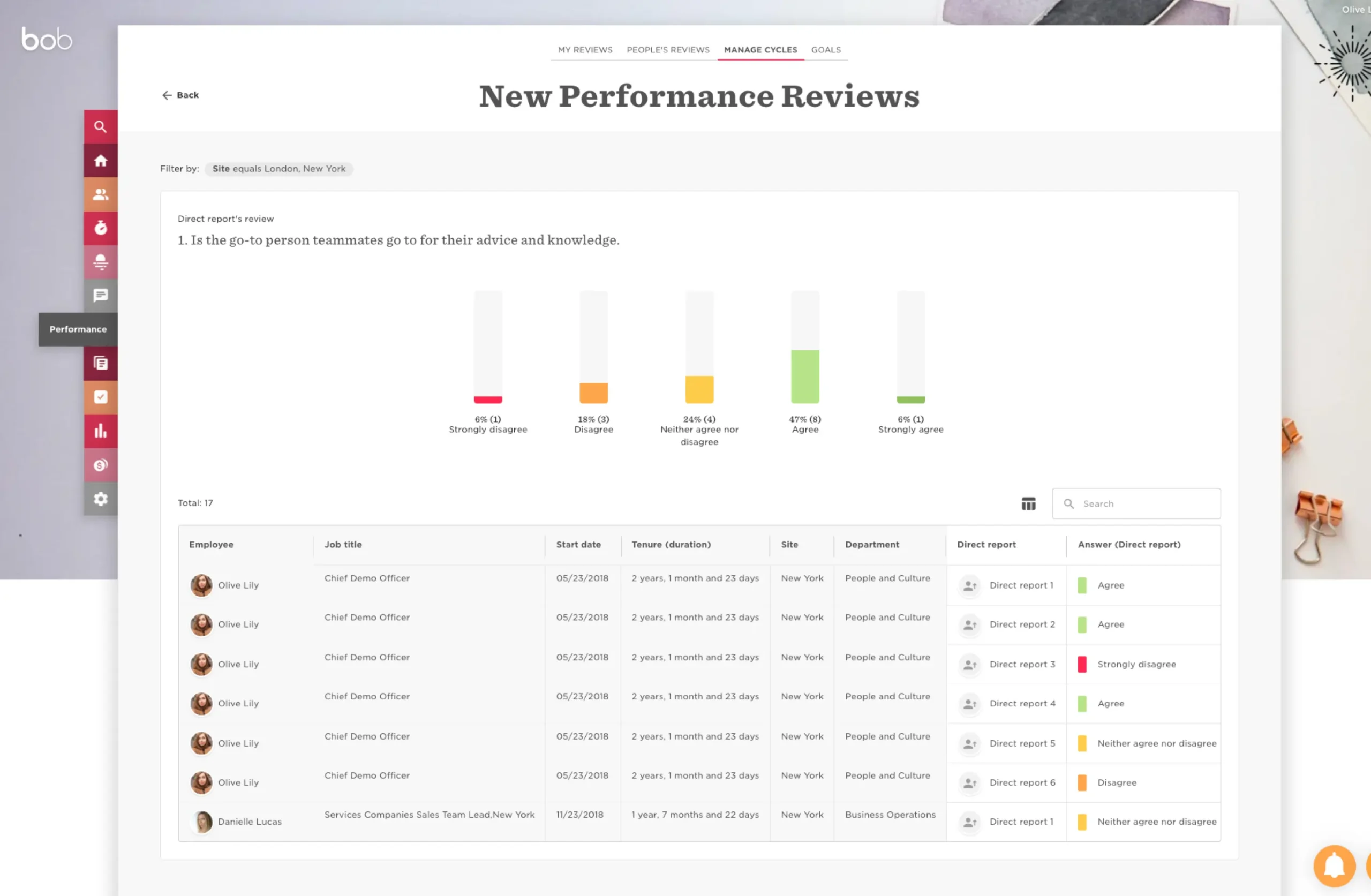 Hibob feedback and Performance