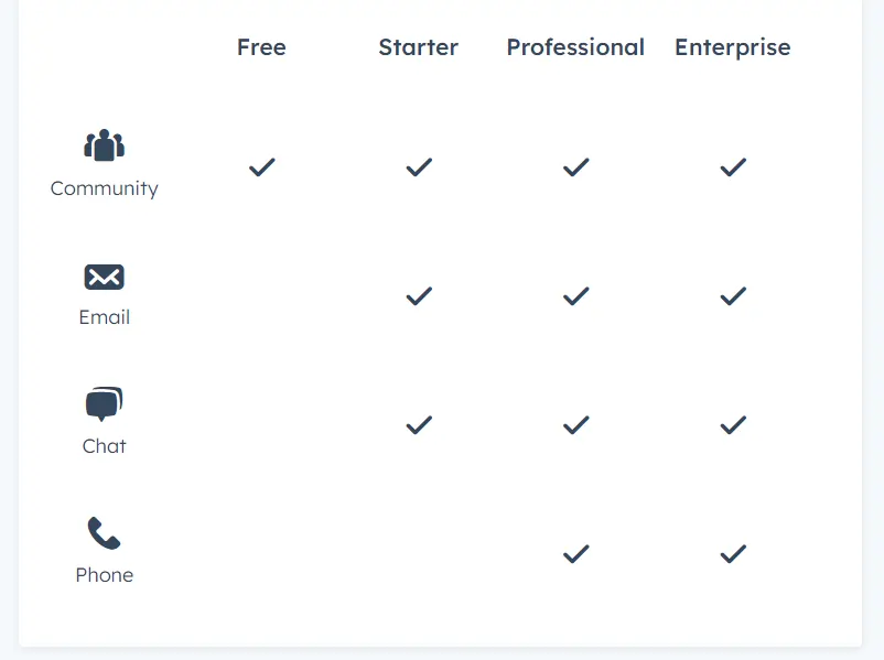 hubspot personal experience