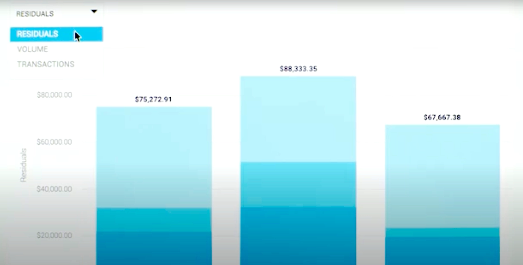 North payments residuals