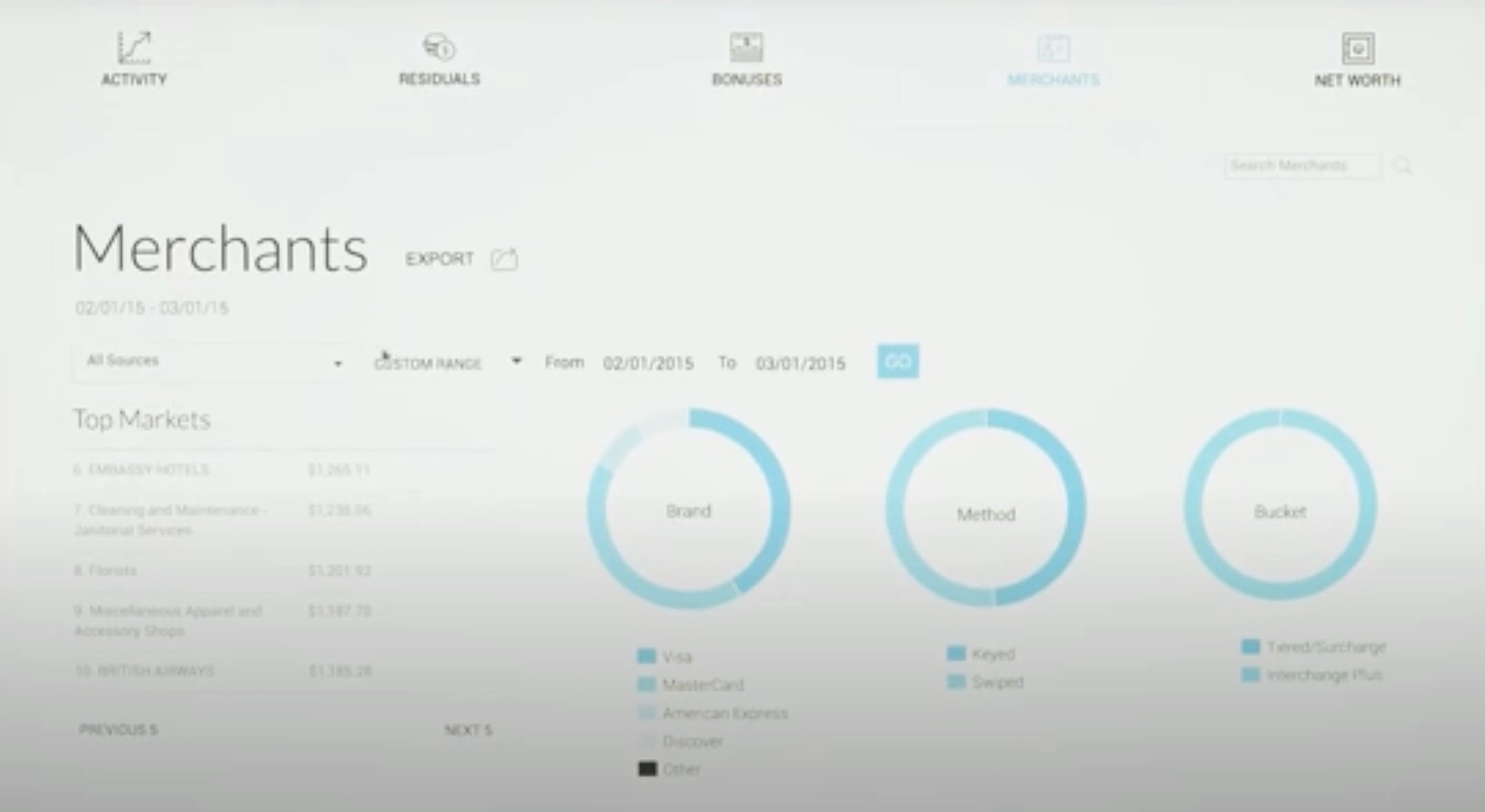 North Payments Transactions