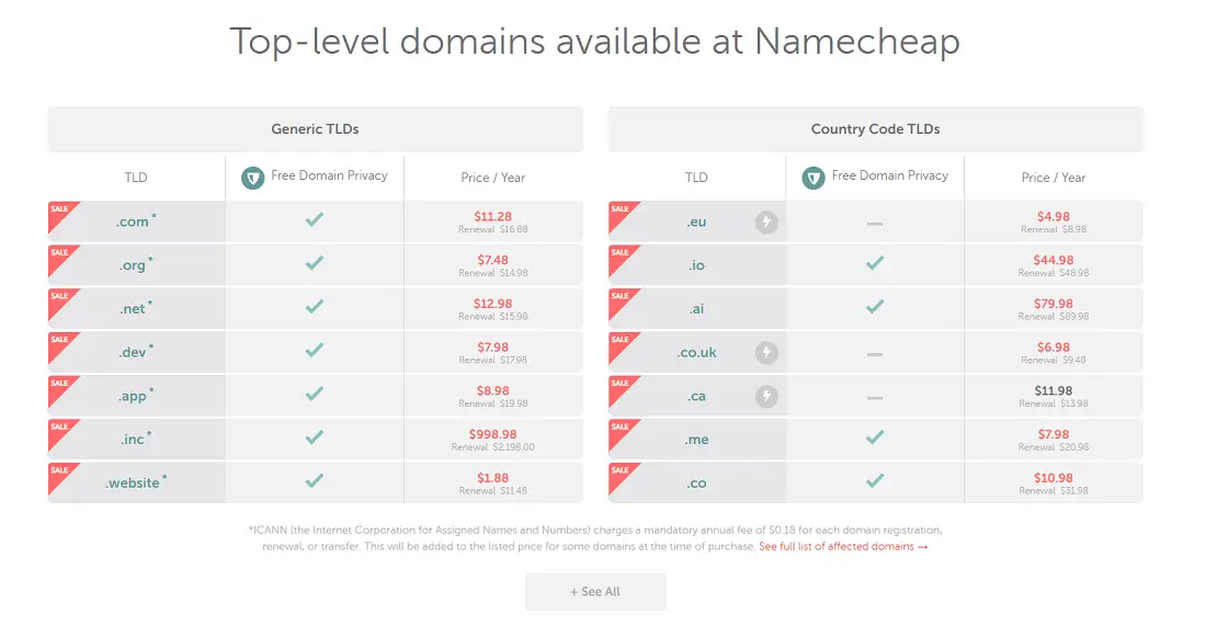 namecheap domain registration and costs