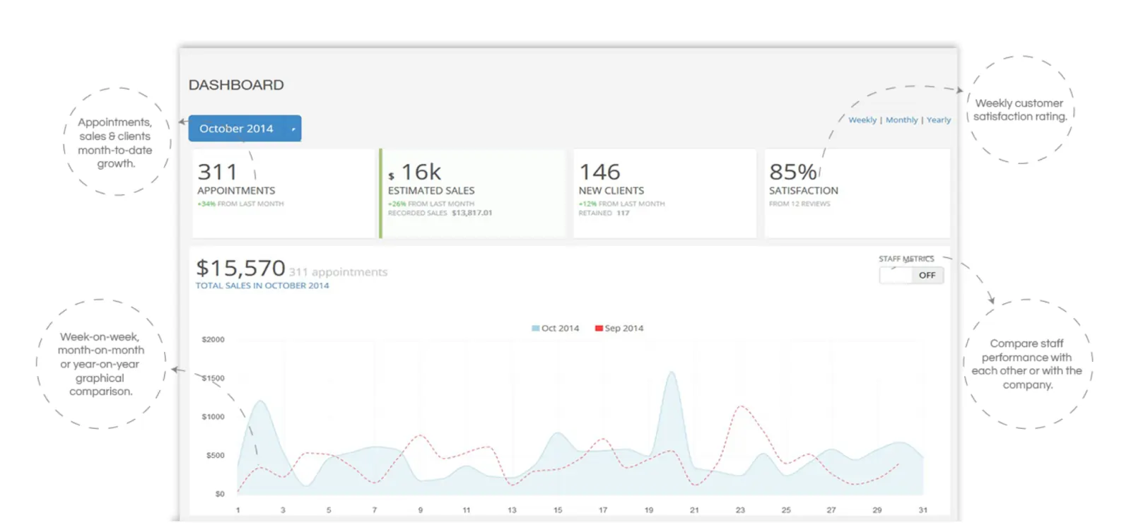 appointy powerful analytics