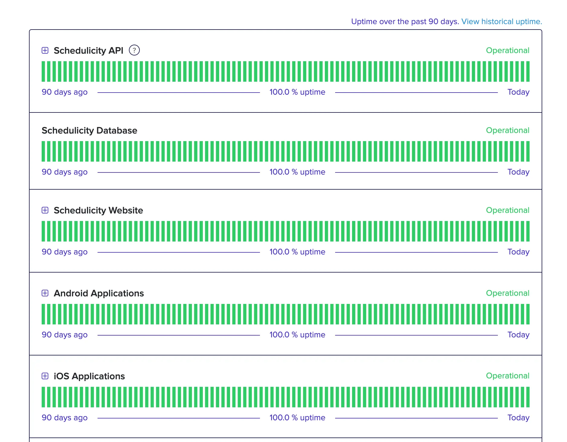 Schedulicity Performance