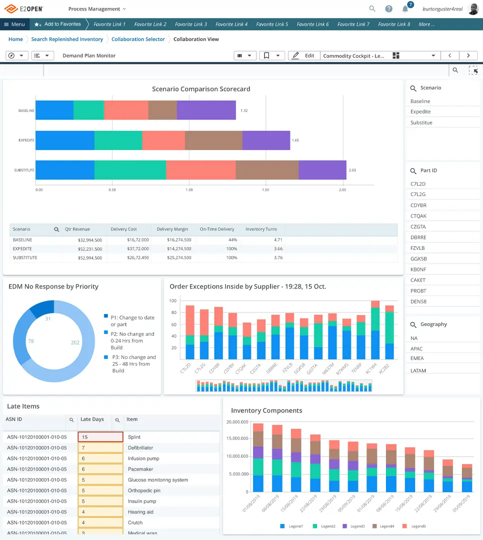 E2open Channel inventory collaboration