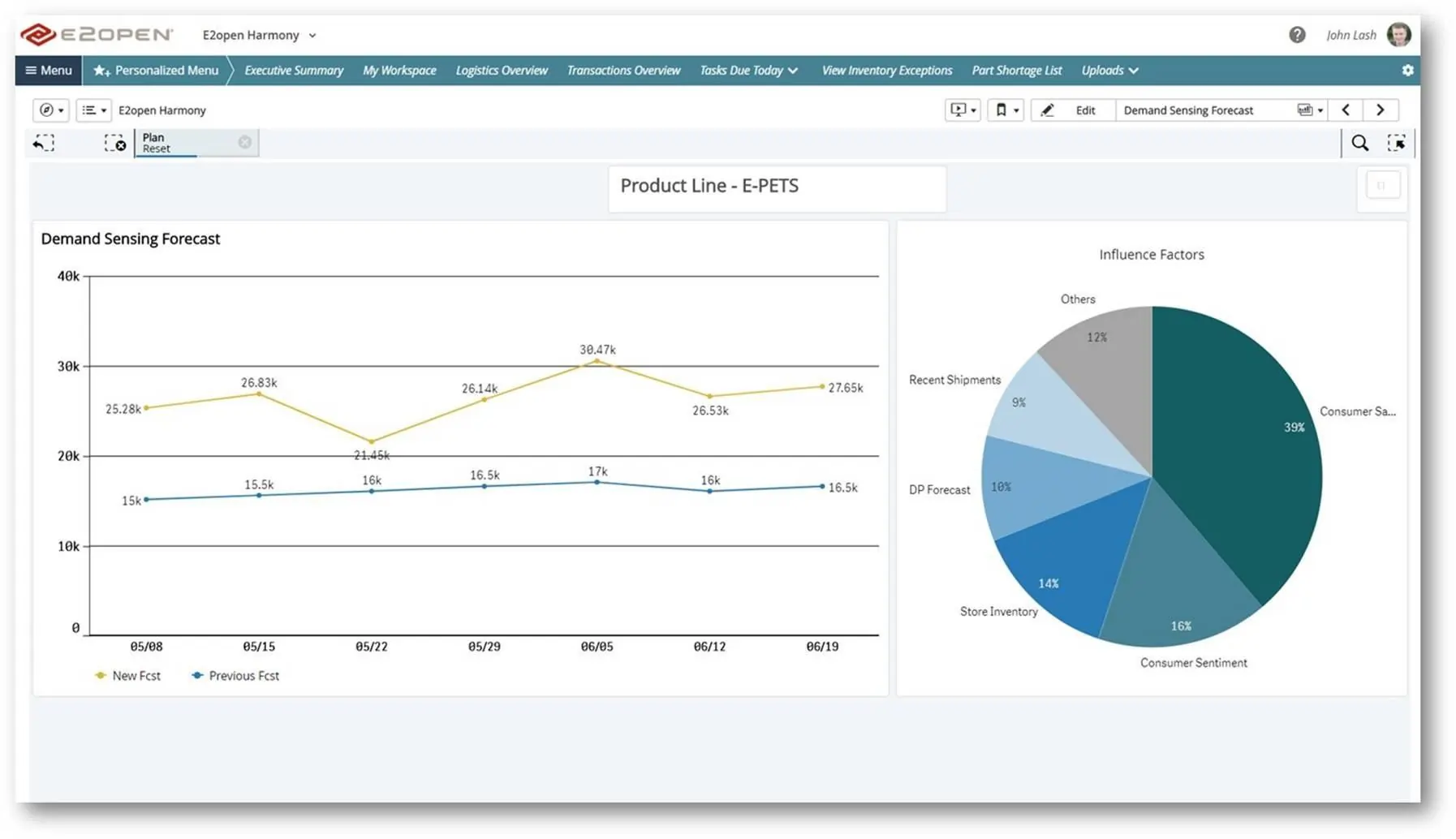 E2open Demand planning