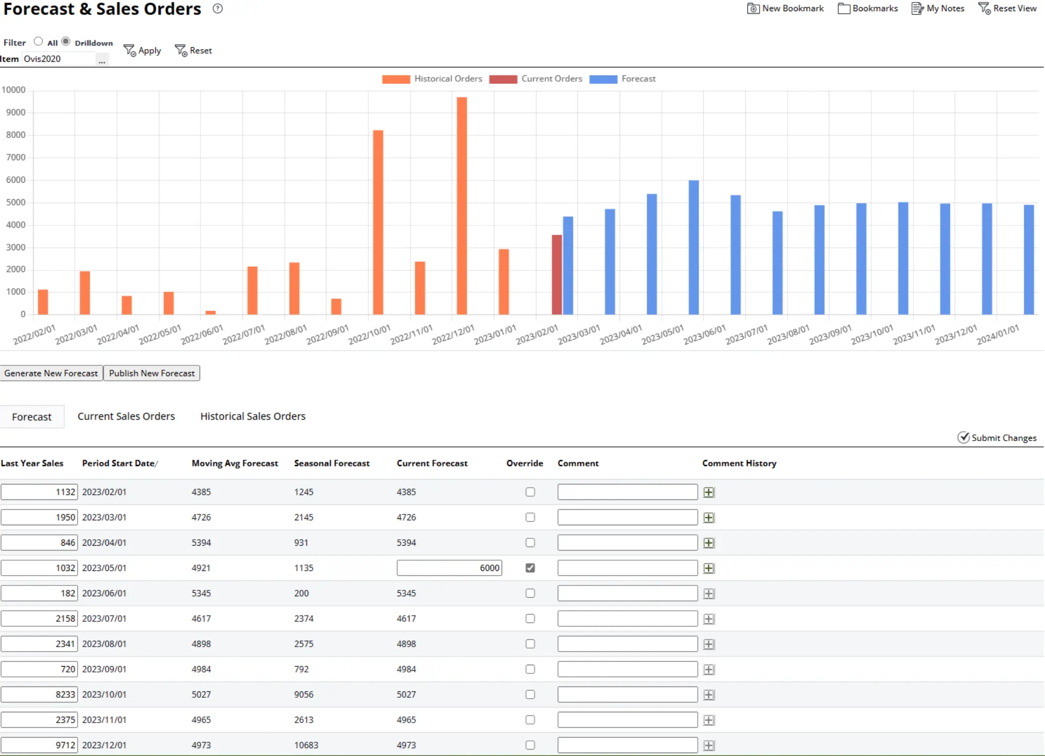 Megaventory Demand Forecasting