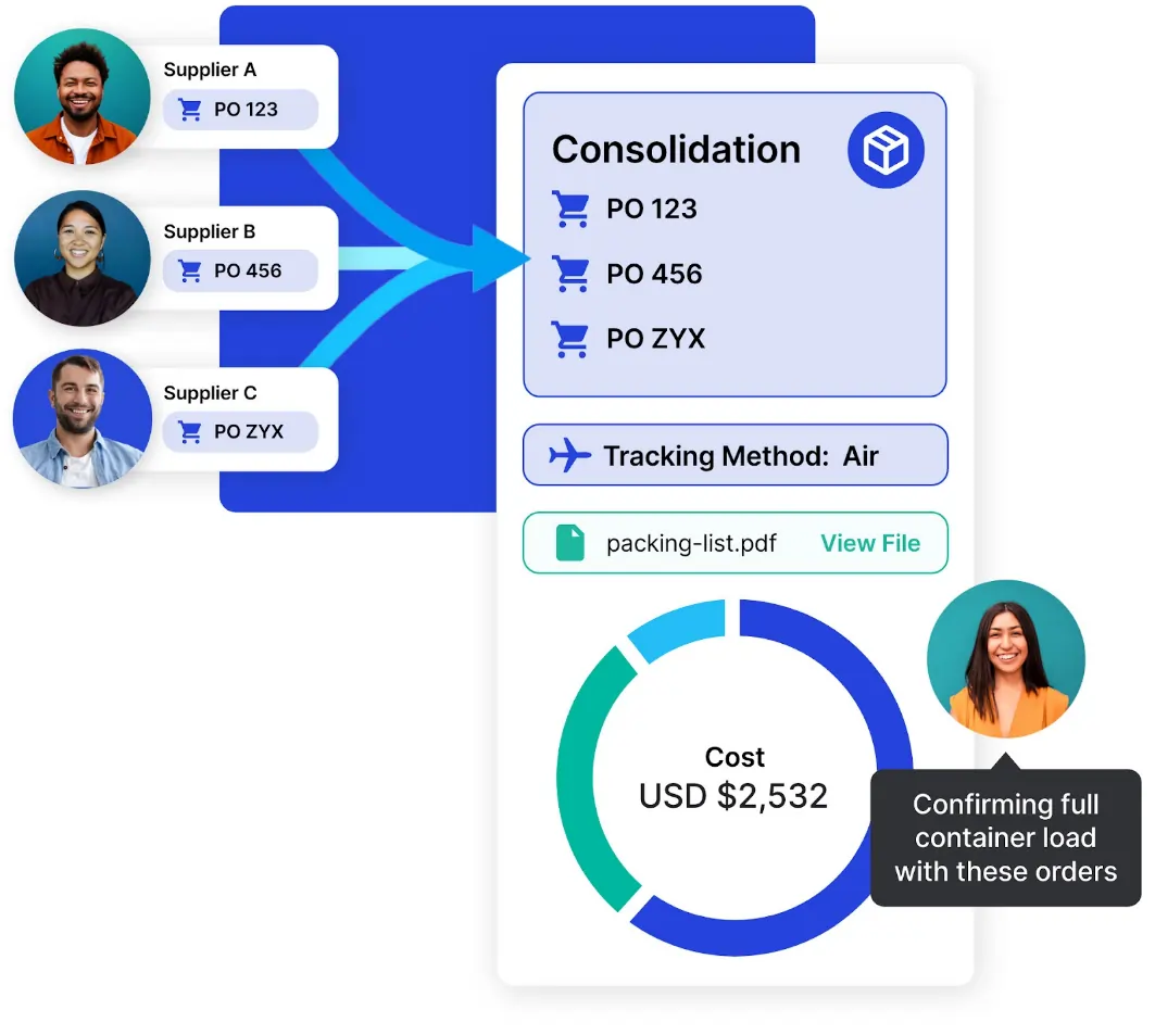 anvyl dashboard