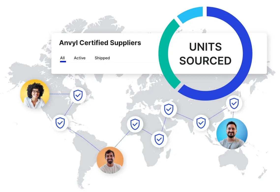 anvyl Sourcing Services