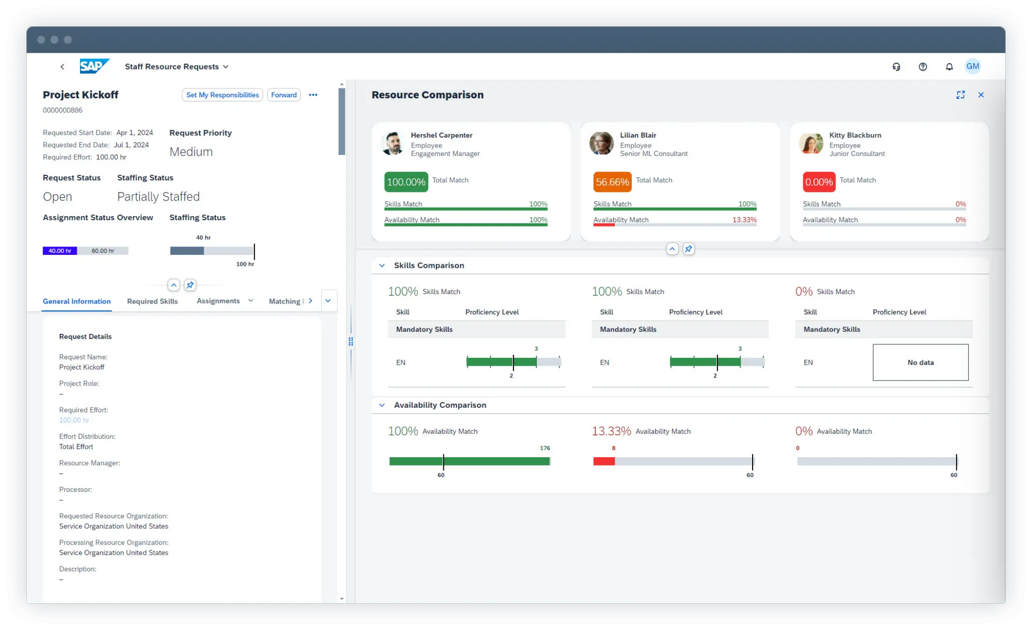 SAP Collaboration