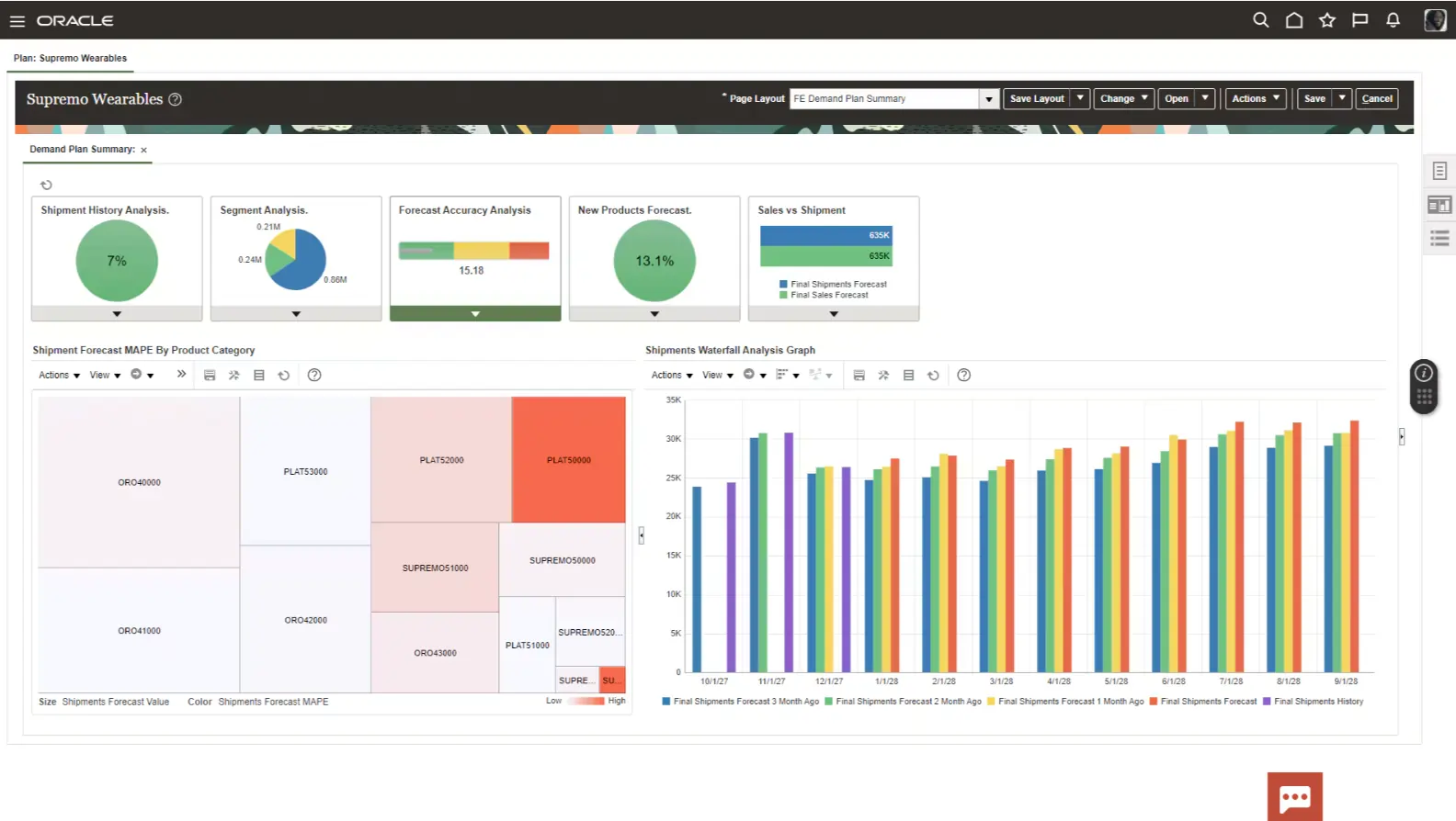 Oracle demand management