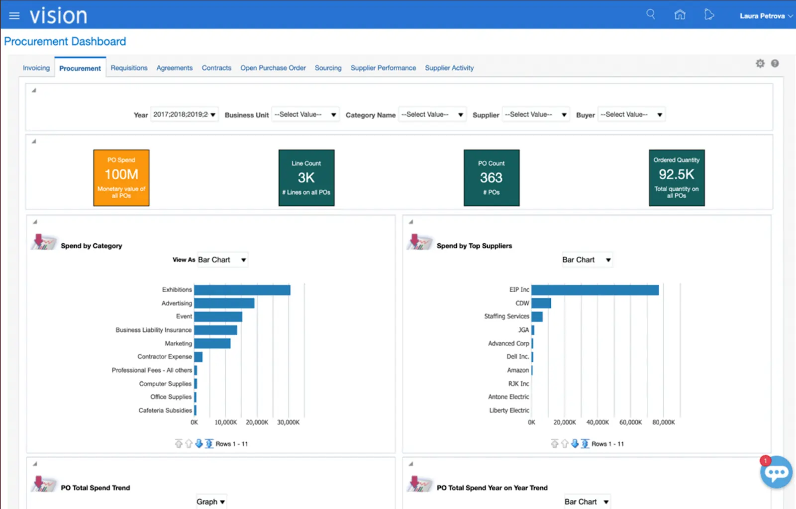 oracle Procurement
