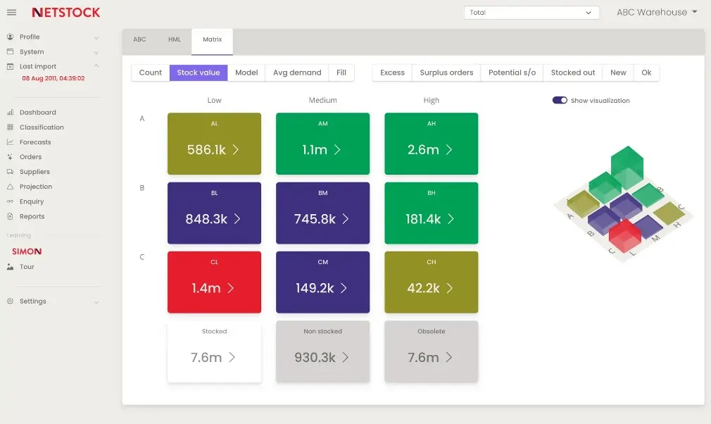 netstock inventory mgt