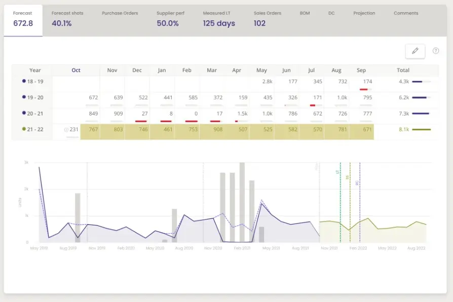 netstock analytics