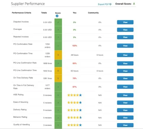 coupa supplier management 