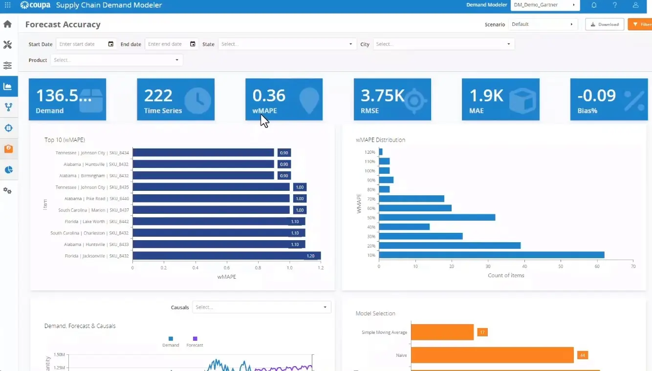 coupa demand modeler