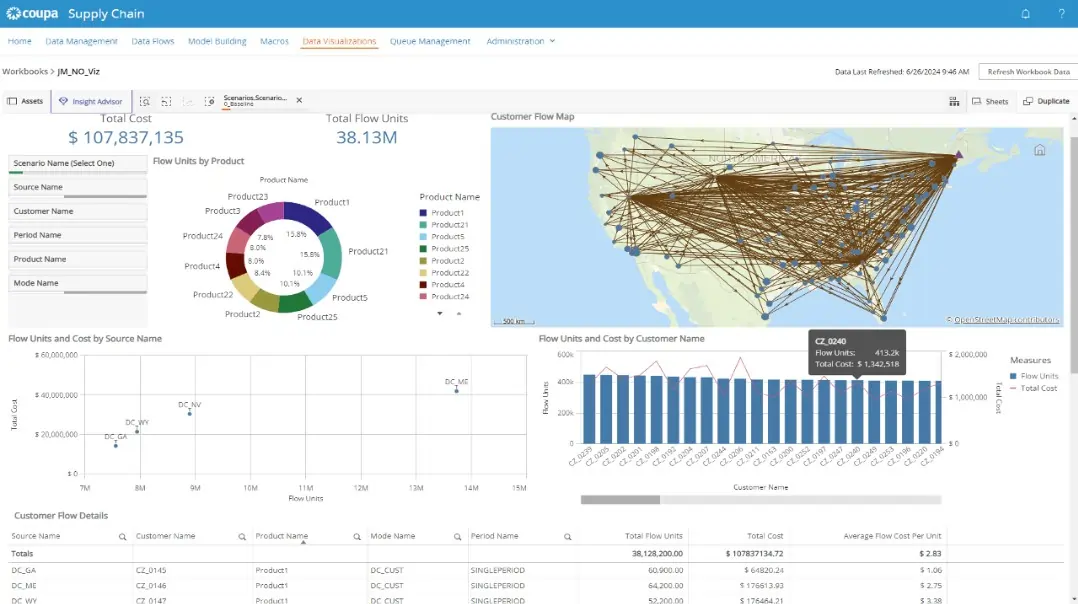 Coupa reports 