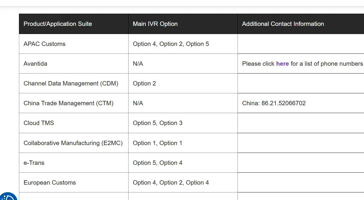 E2open application suites