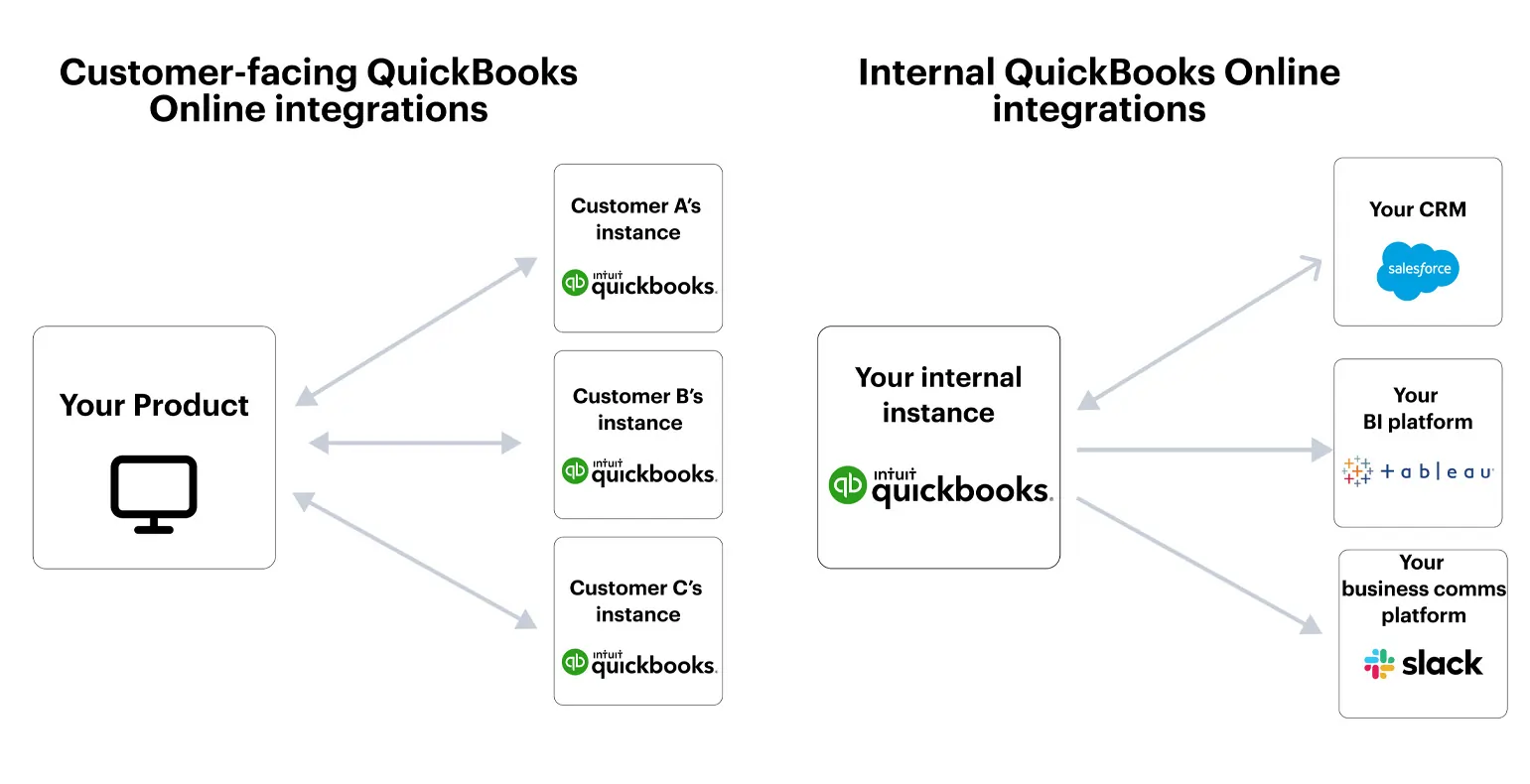 QuickBooks Integration with ERP_CRM Systems