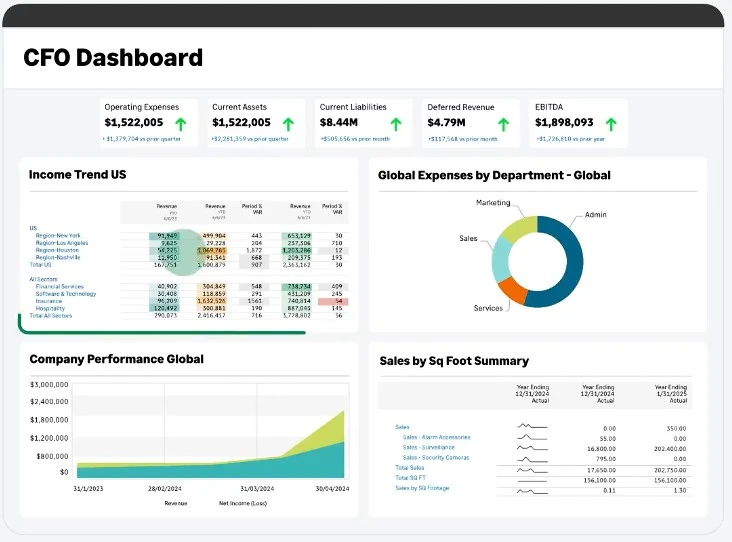 Sage  intacct dashboard