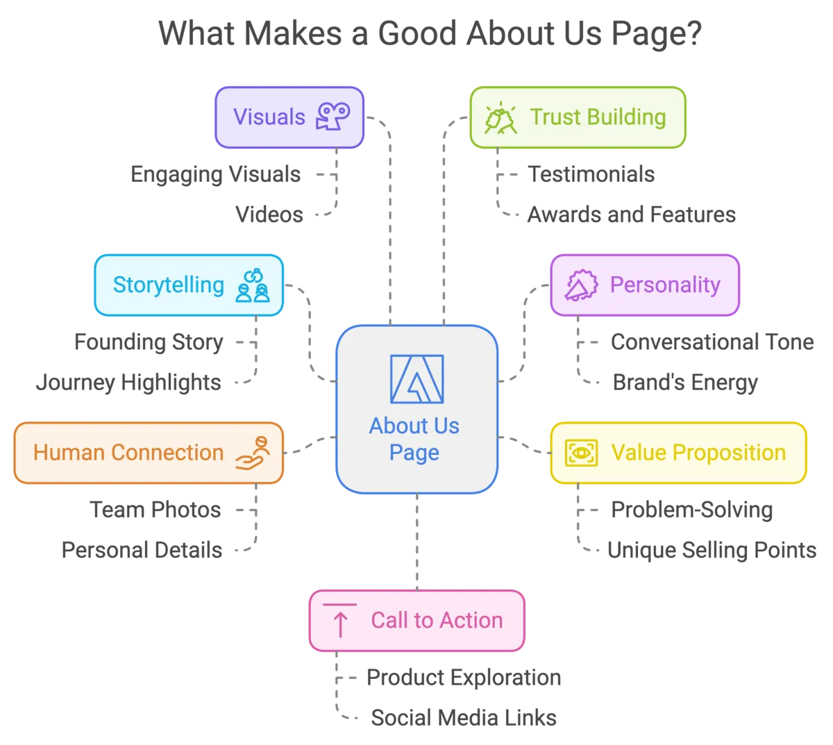 about us page