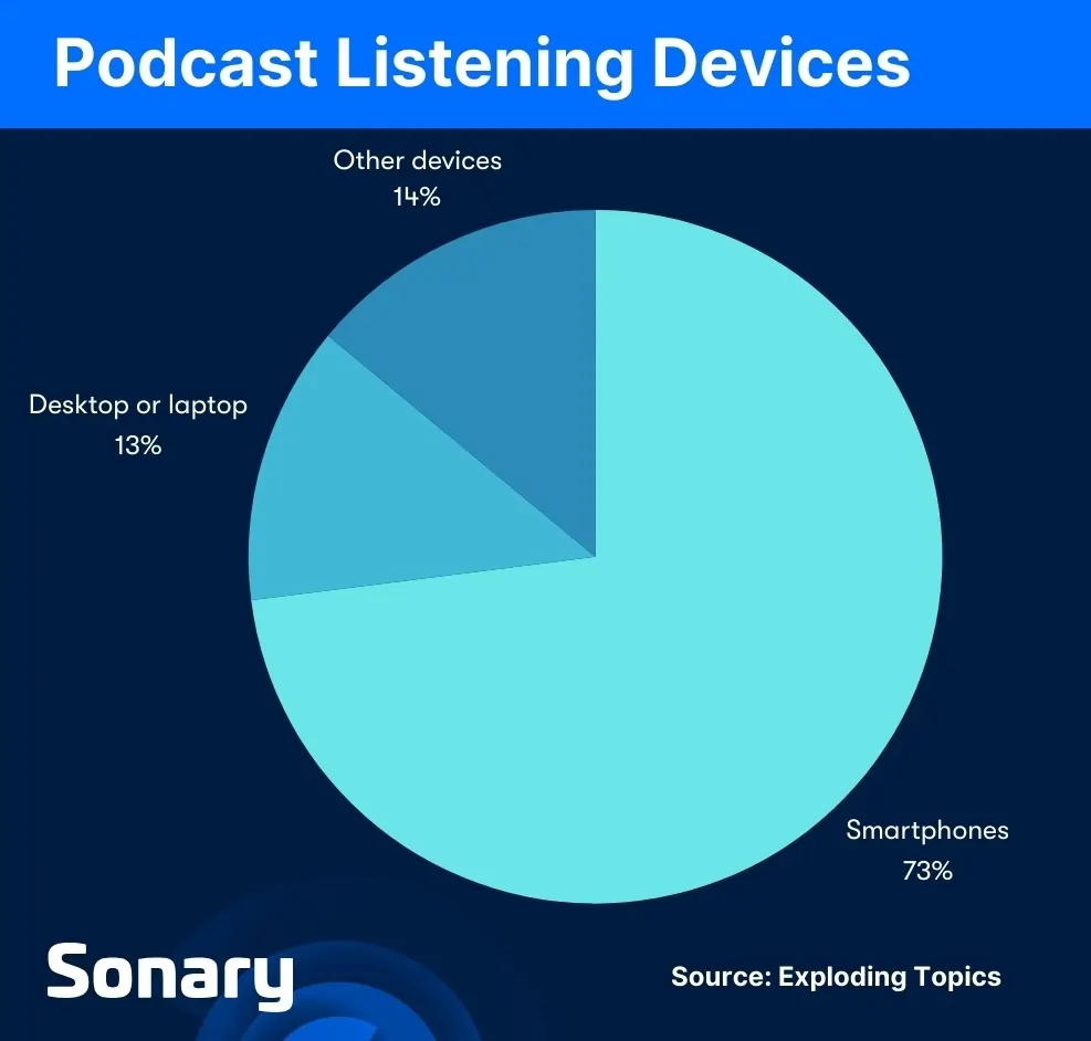 Sonary Graph Templates (2)