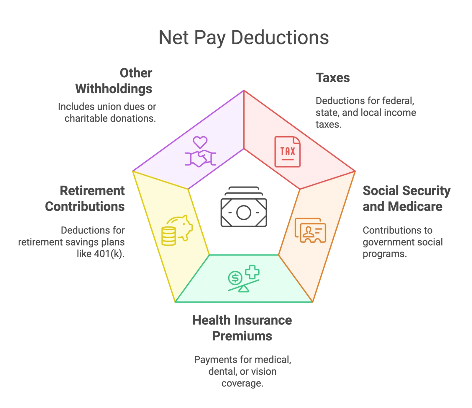 net pay deductions