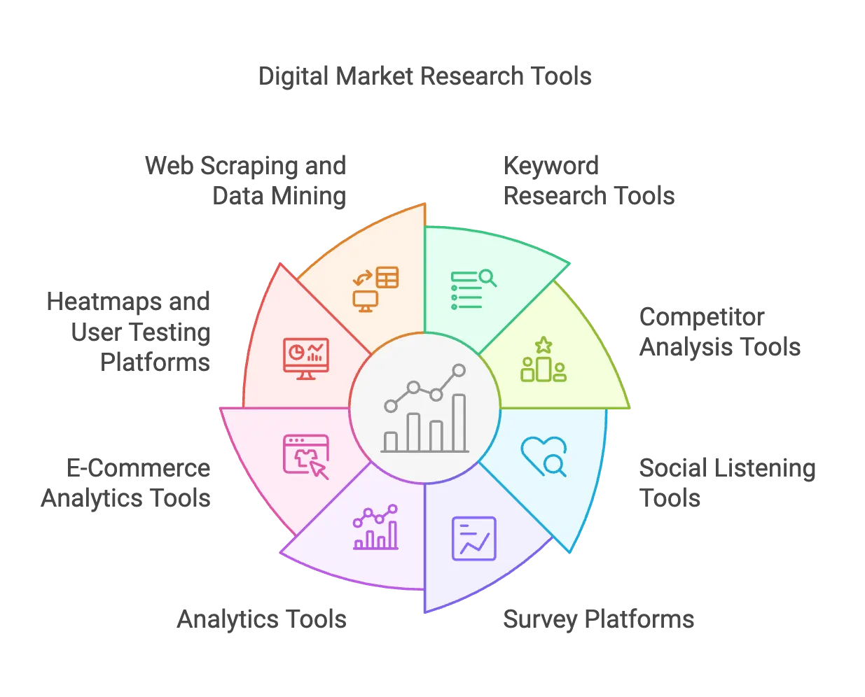 digital market research tools