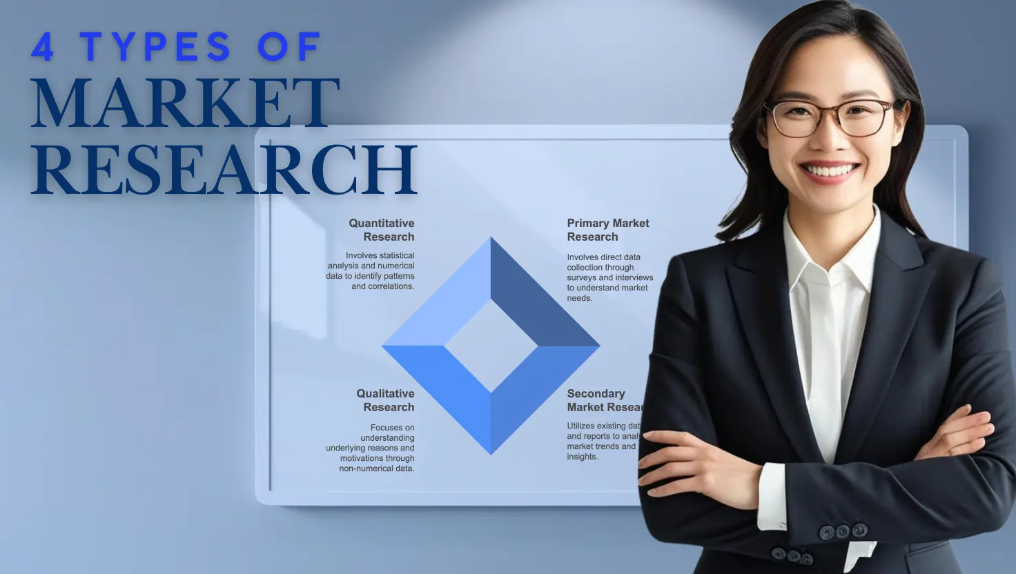 What is Primary Research vs. Secondary Research?