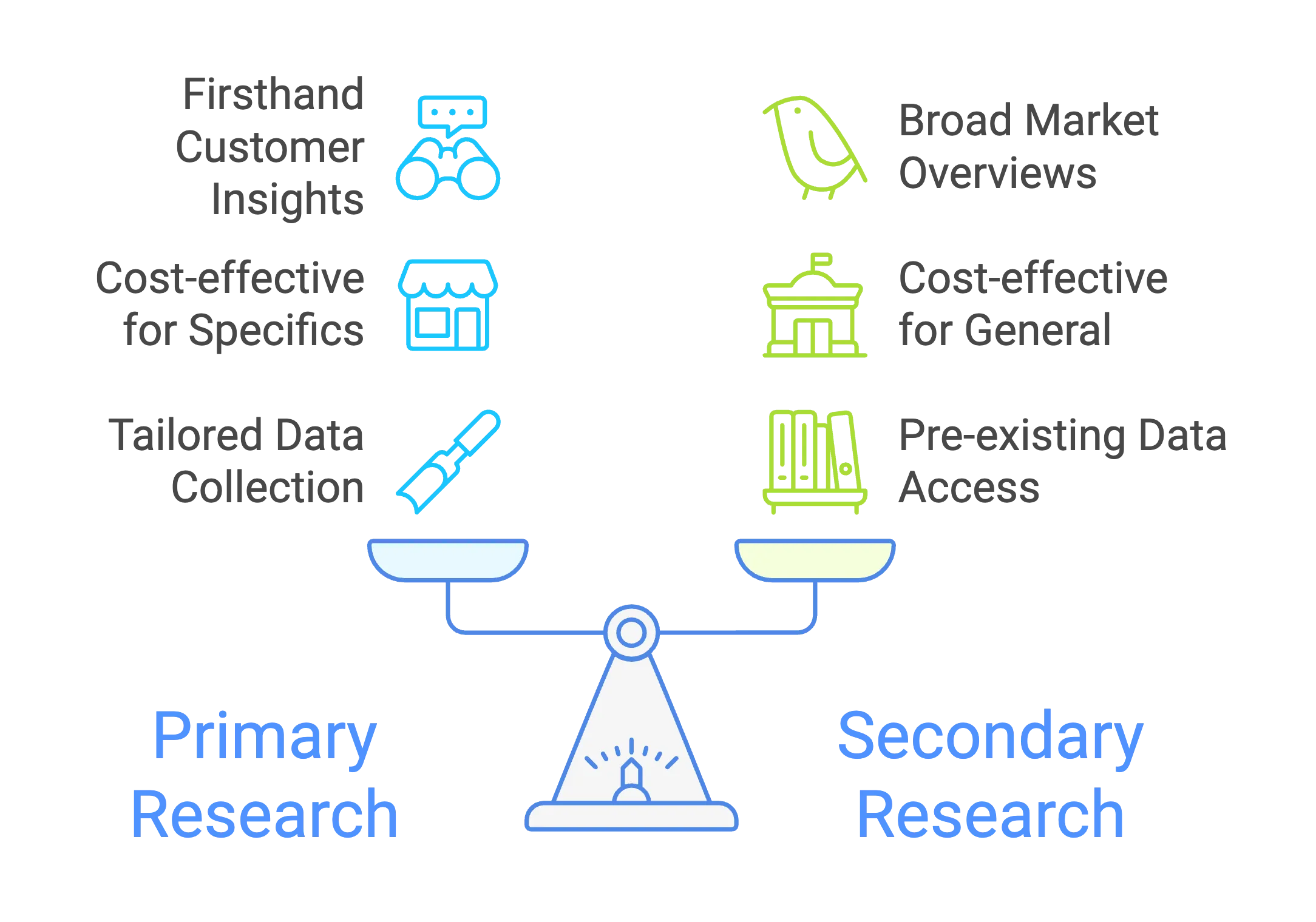 primary research vs. secondary research