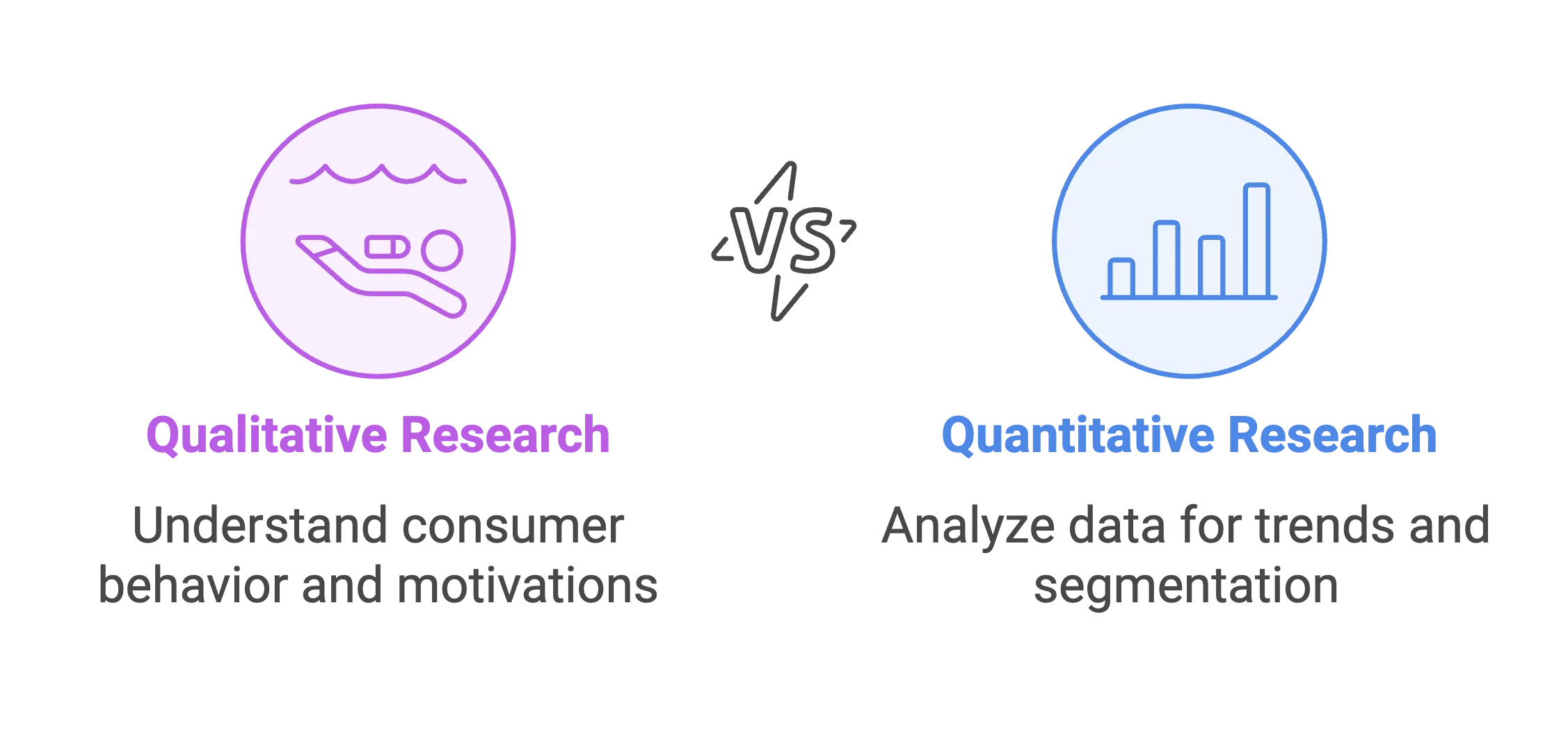 qualitative research vs. quantitative research