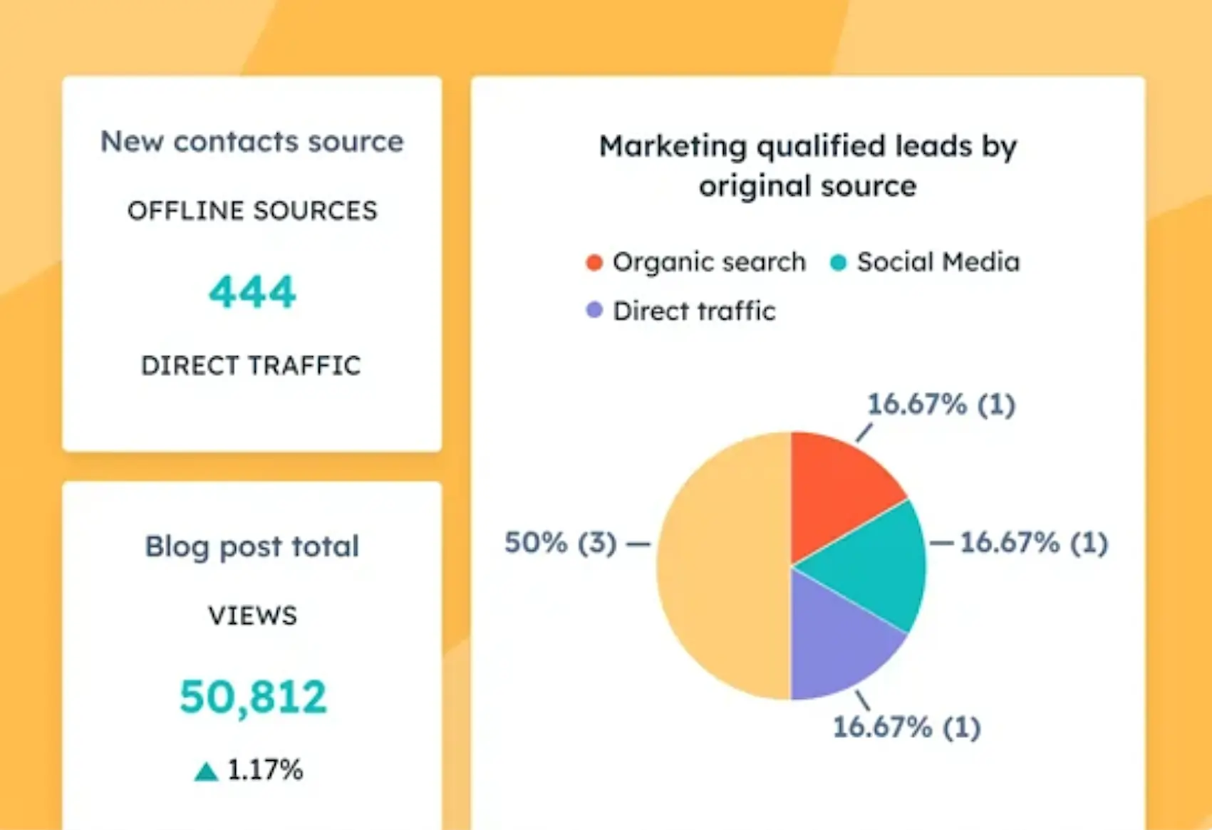 Hubspot