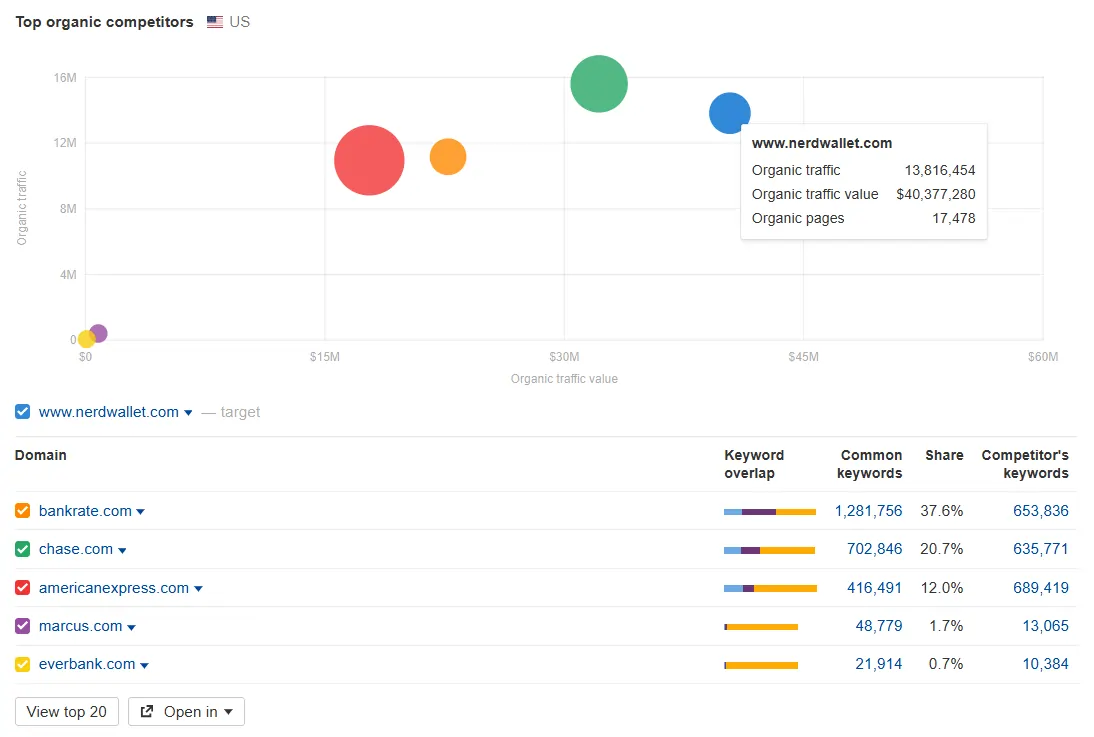 Competitor Research