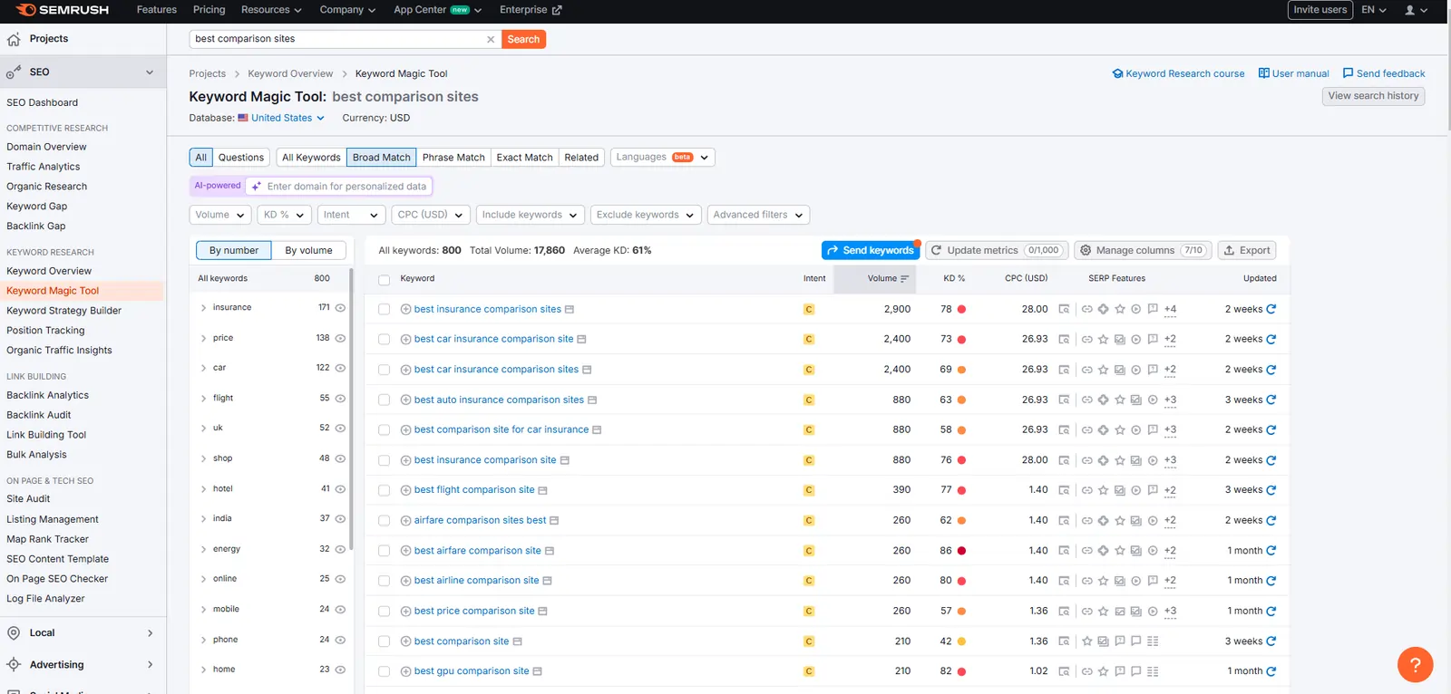Keyword Research
