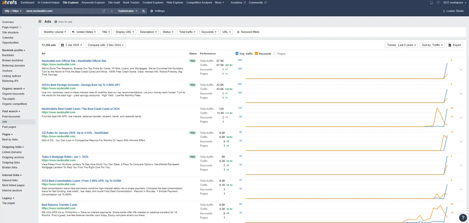 Ahrefs_ PPC Reseach