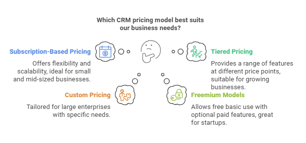 CRM Pricing Models Explained