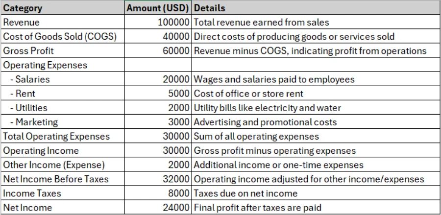 P&L Example