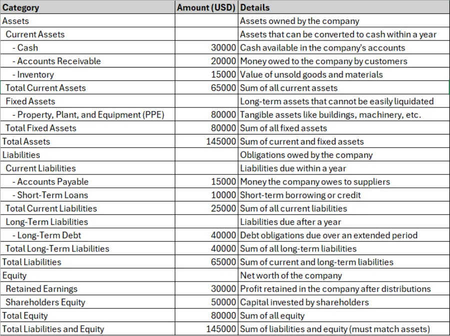 Balance Sheet Example