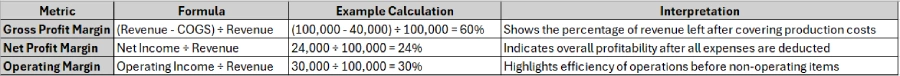 Key Profit Metrics