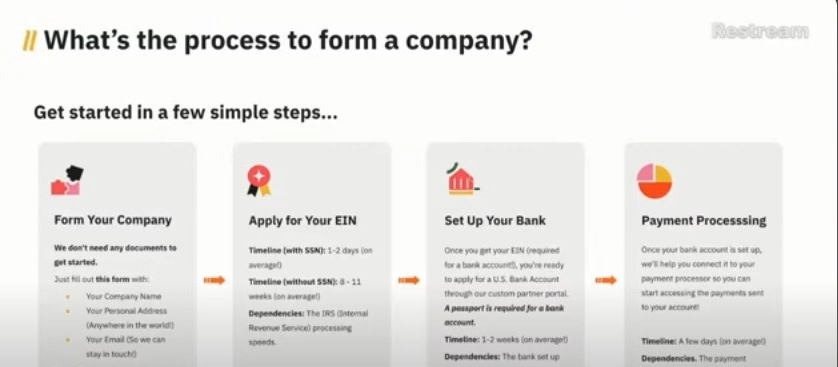 Doola - how to form a company