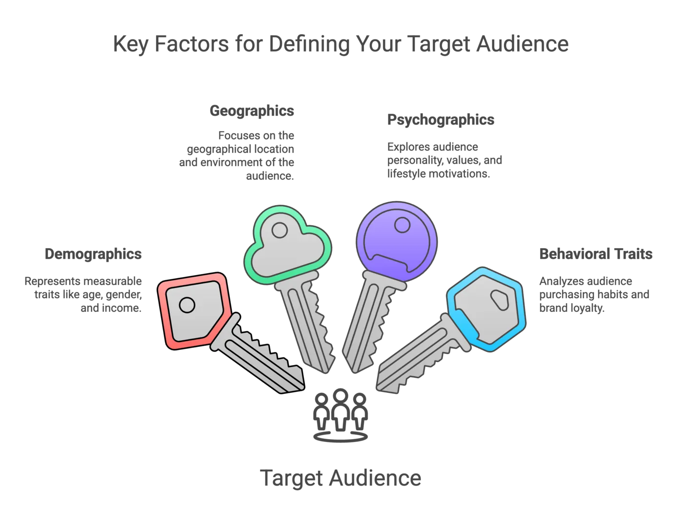 Key Factors for Defining Your Target Audience