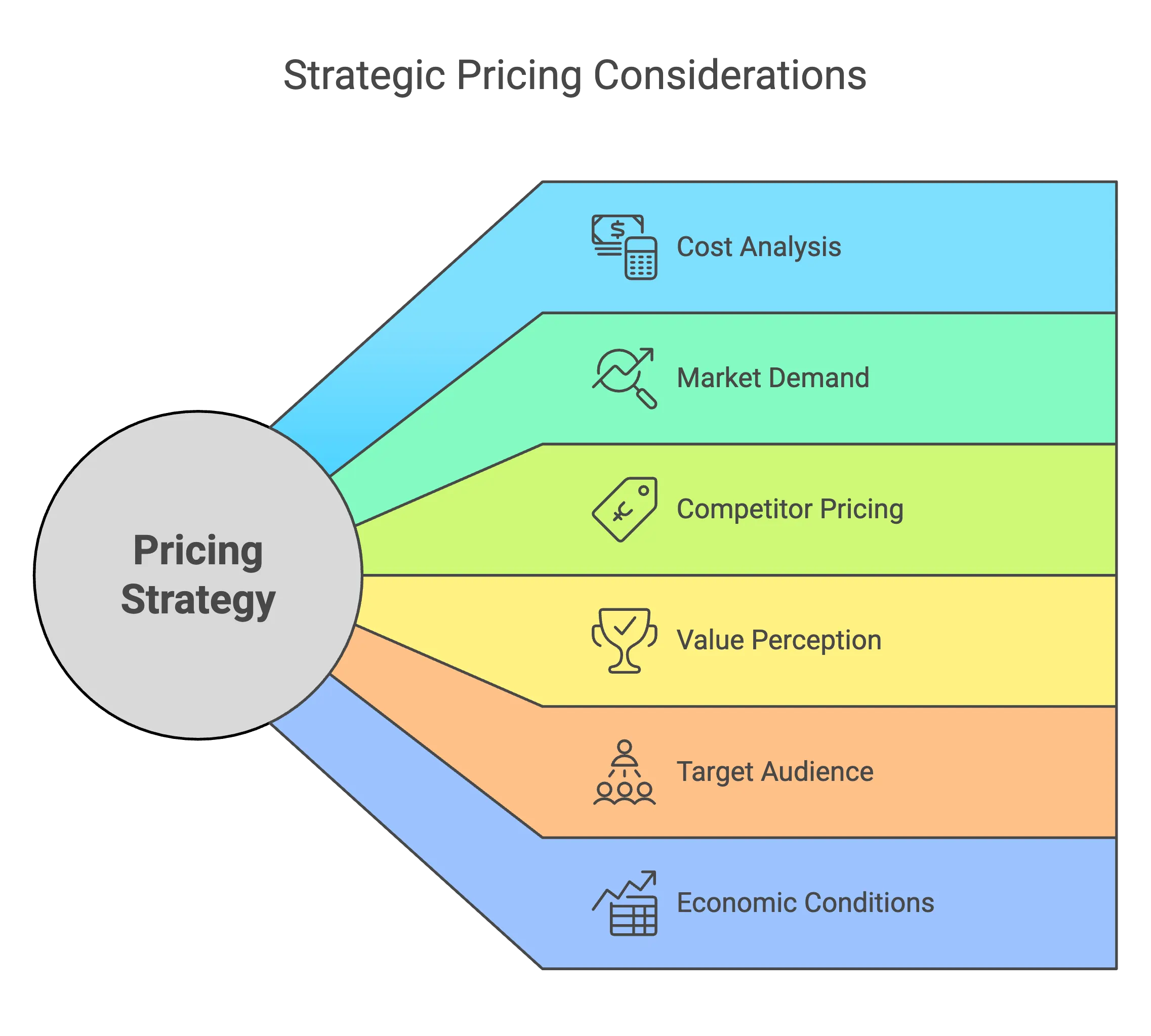 Key Factors to Consider When Pricing a Product
