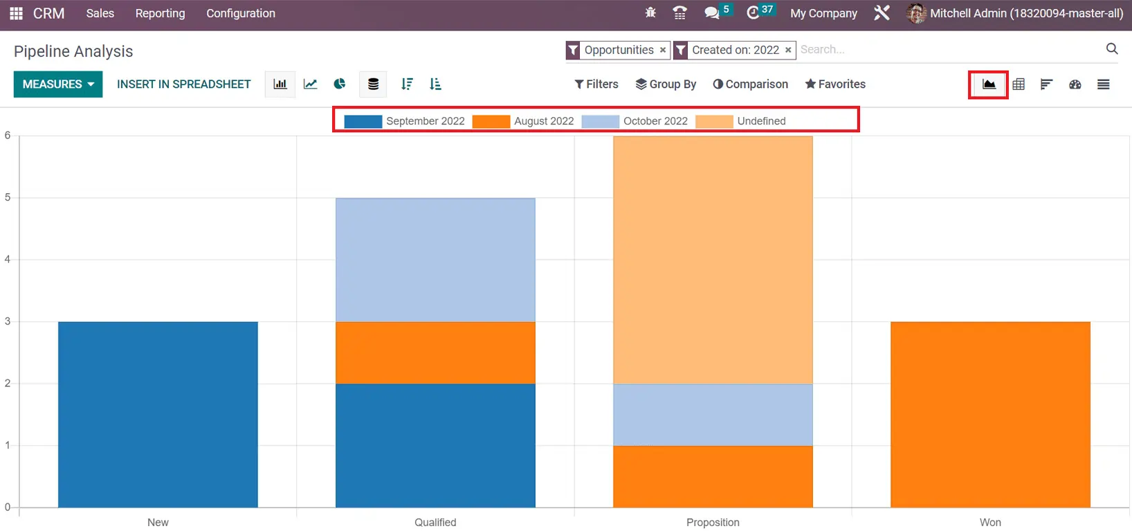 odoo crm Analytics and Reporting