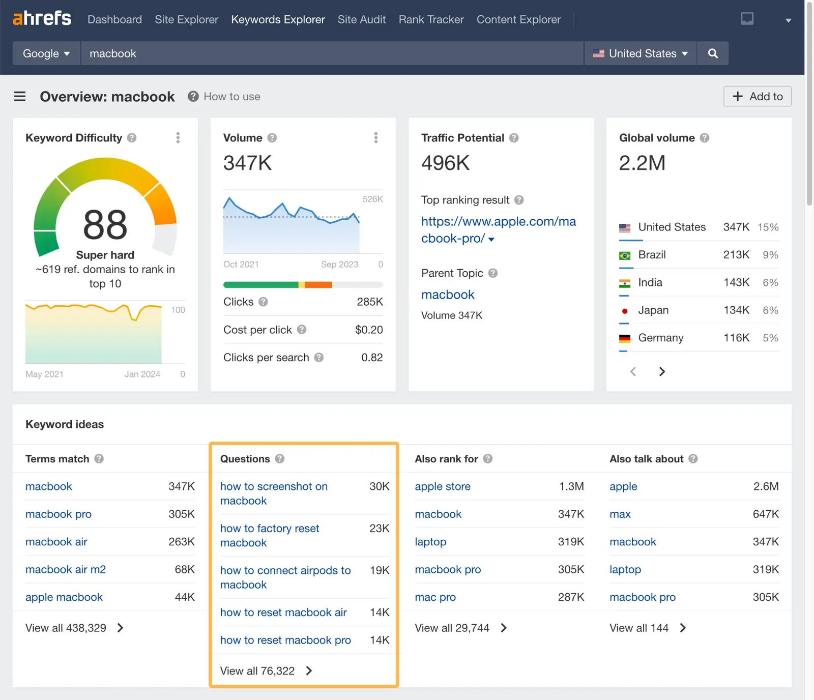 keyword research Ahrefs