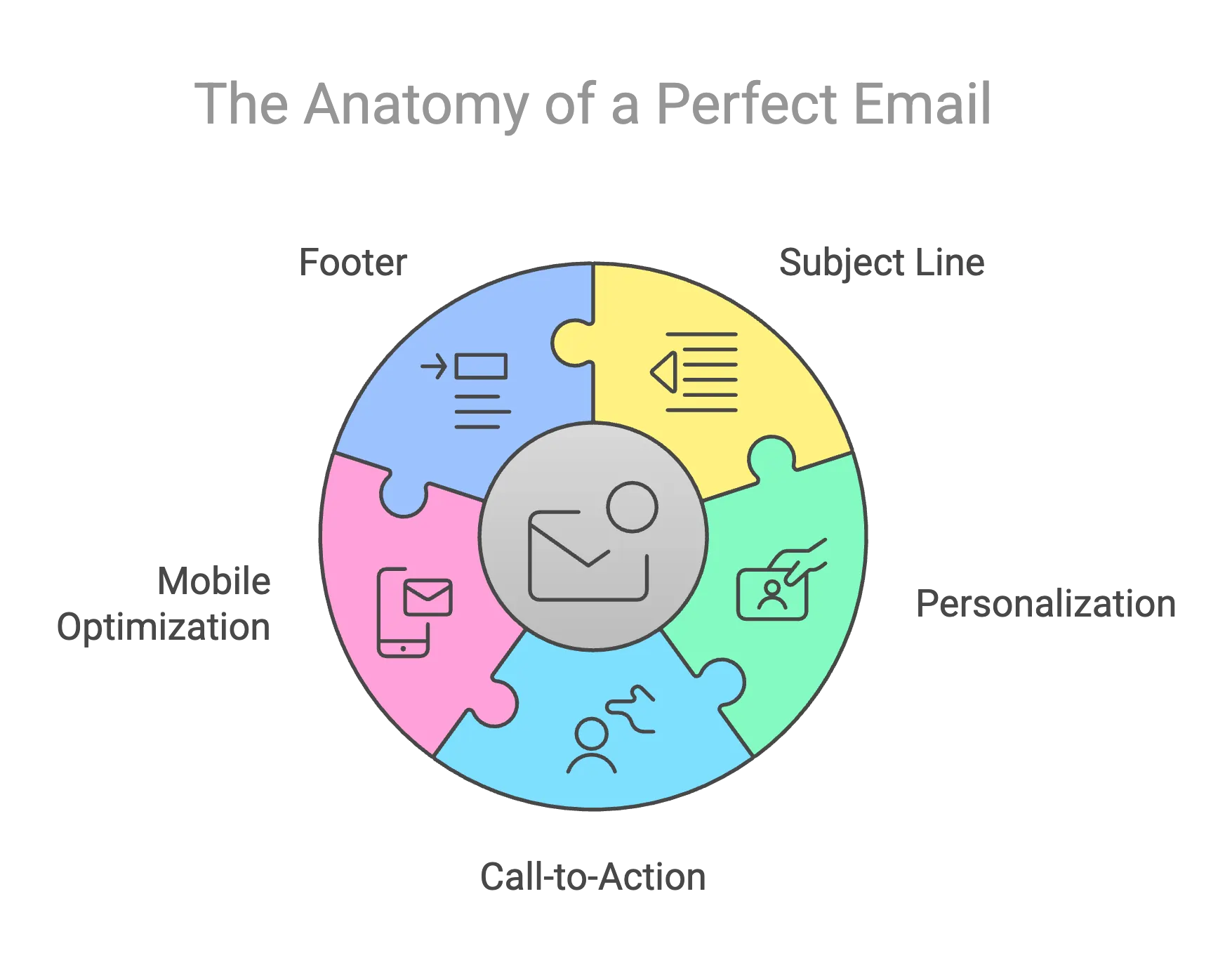 The Anatomy of a Perfect Email