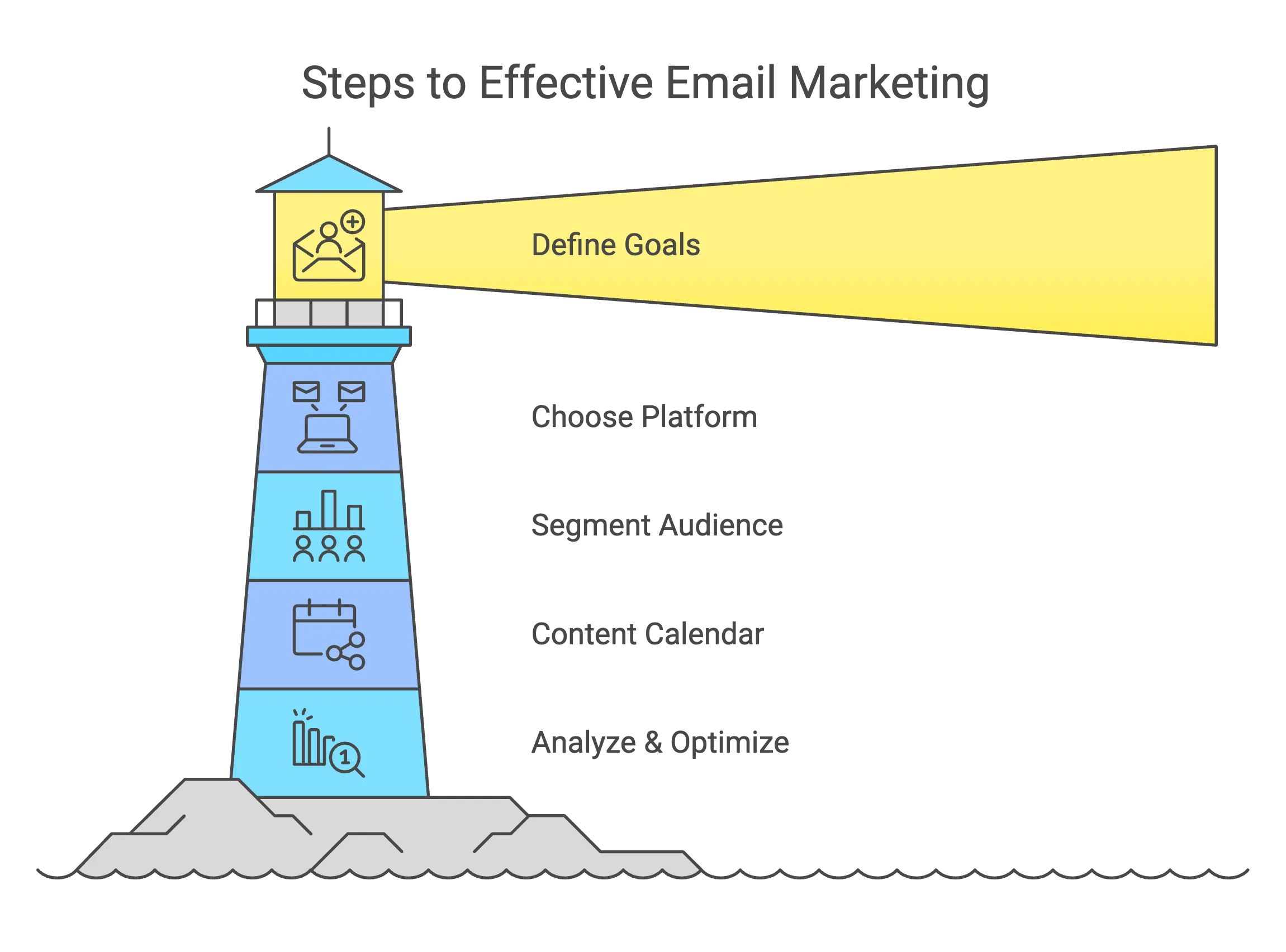 Steps to Effective Email Marketing