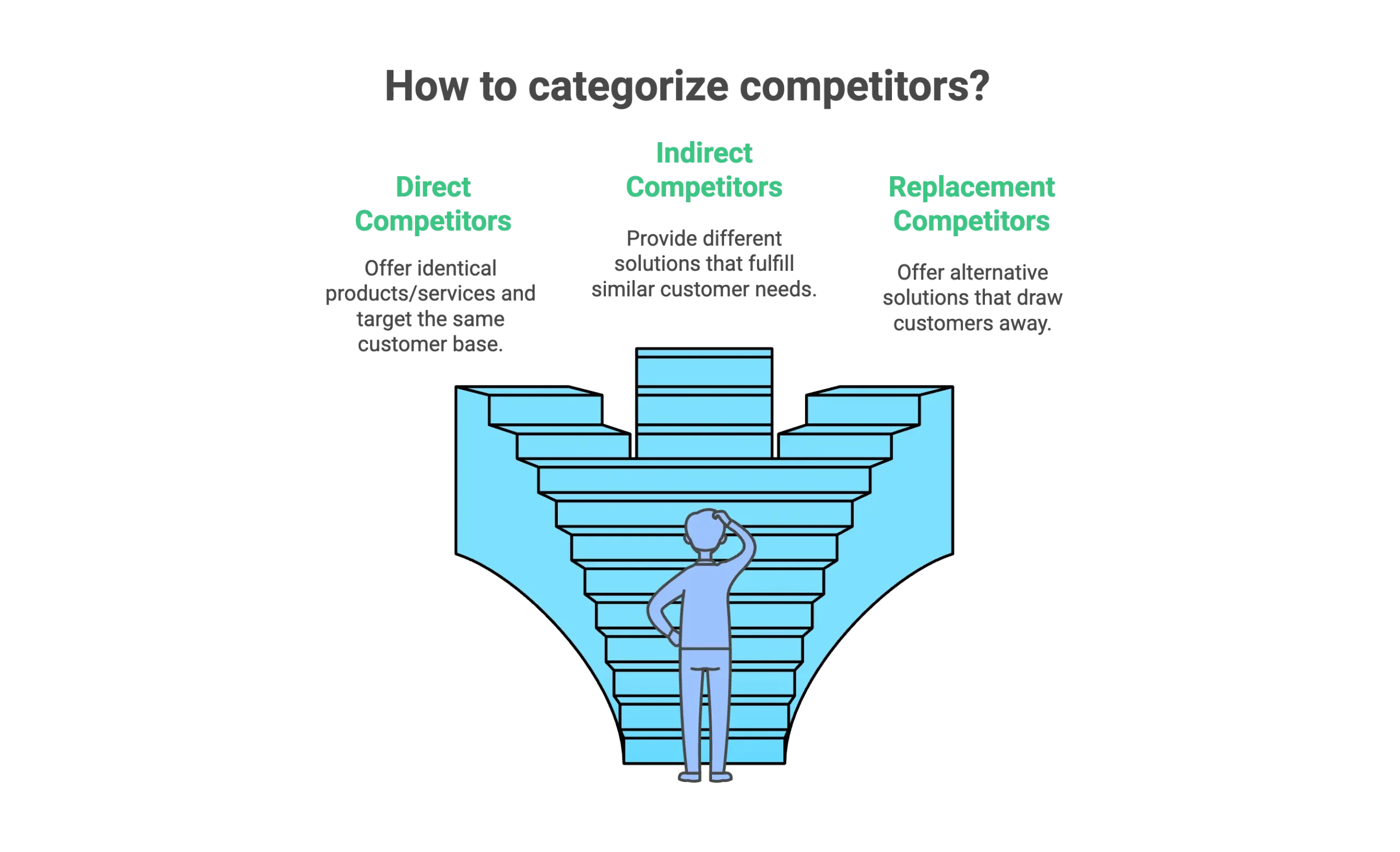 Types of Competitors to Analyze
